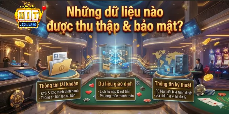 Những dữ liệu nào được thu thập & bảo mật?